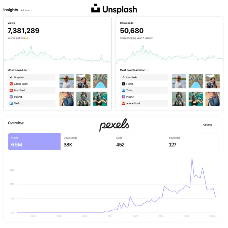 The stats of Unsplash and Pexels by Souzian